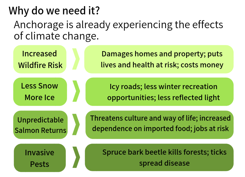 try-out-6-actions-to-fight-climate-change-news-blog-events